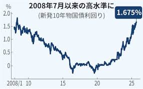 News source: 日本経済新聞