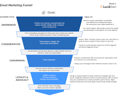 Image of Email Marketing Funnel