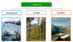 Resultado de imagen para imagenes de zonas glaciales