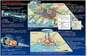 Image result for Miniature Nuclear weapons 4