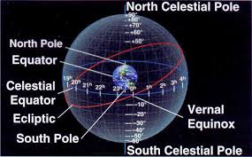 英和画像辞典：(movement of celestial pole from its mean position)の関連画像一覧 ...