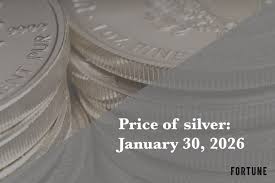 Silver Price Trends