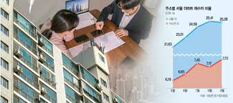 서울경제 - News update