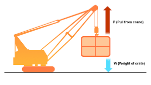 Image result for Force