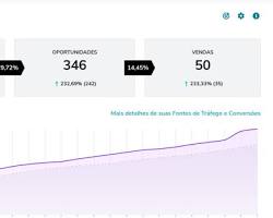 Imagem de Gráfico de resultados de campanha de marketing digital