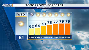 Dry and cool weather continues Wednesday in Metro Detroit