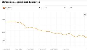 Рейтинг Букмекеров - News update