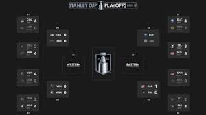 2026 Stanley Cup Playoffs 2nd round schedule