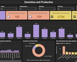 Manufacturer using BI to monitor production efficiency