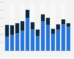 Panel type graph