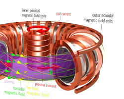 Superconducting magnets