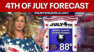 4th of July forecast: Extreme heat continues, evening storms could threaten fireworks