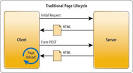 NET Developer Primer for Single-Page Applications (SPA)
