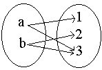 Resultado de imagen de UNION diagrama de venn SIMPLES