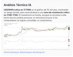 Precio Del Dólar Hoy Peso Mexicano