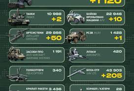ArmyInform - News update