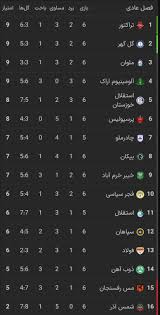 وضعیت عجیب فوتبال ایران همه را کفری کرده است!