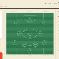 O que é o '7 a 0'? Conheça o jogo que virou febre nas redes sociais às vésperas da Copa do Mundo