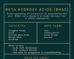Beta hydroxy acids (BHAs)