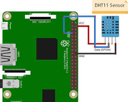 Bildmotiv: DHT11 connected to Raspberry Pi GPIO