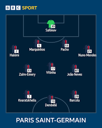 Paris St-Germain vs Newcastle: Confirmed team news