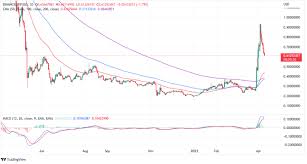 “Ecoterra Ready for Rally After Solar Correction”