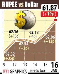 Image result for indian rupee