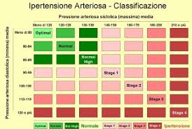 La Migliore Dieta Personalizzata per Dimagrire – Pagina 475 di 475