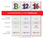 Recarga vodafone yu