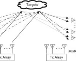 RadarBased Communication