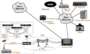 Hasil gambar untuk pembagian line telepon dengan line modem