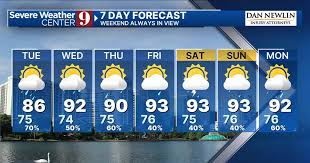 WFTV - News update