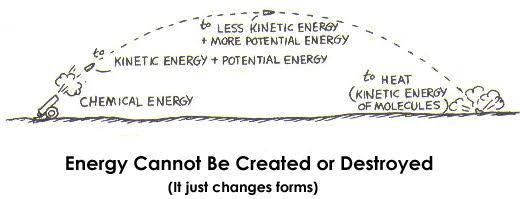 thermodynamics - Confused why delta ∆Q and dQ don't make sense for heat Q -  Chemistry Stack Exchange