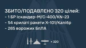 обстріли вінниці