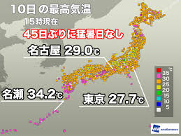 ウェザーニュース - News update