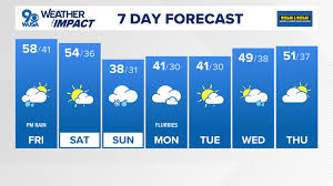 DC Forecast | Rain, showers and fog through Friday morning