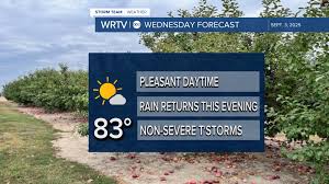 WRTV - News update