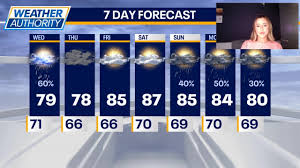 Chicago weather: Wednesday afternoon forecast