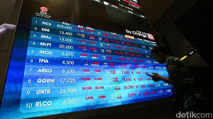 Menghadapi Tantangan IHSG dengan Optimisme dan Strategi
