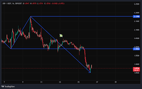 بیا از ریزش ریپل (XRP) سود کنیم