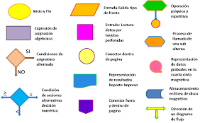 Resultado de imagen para diagrama de flujo