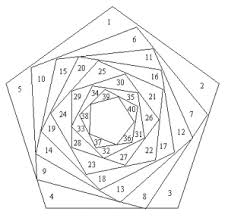 Résultat de recherche d'images pour "iris folding templates"