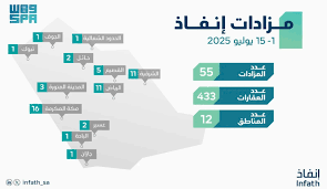 جريدة المدينة - News update