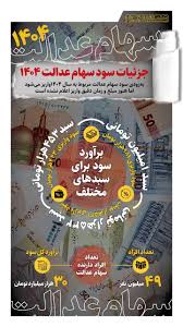 جزئیات واریز سود سهام عدالت شهریور ۱۴۰۵
