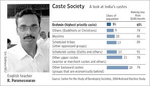 Image result for BRAHMINS