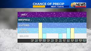 Plenty of cold through next week…and a little snow (and rain)