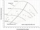 Centrifugal Compressor Surge Enggcyclopedia