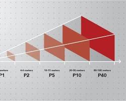 Εικόνα LED screen pixels and pixel pitch comparison