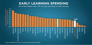 Image result for quality in early childhood education