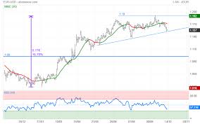 ABC Bourse - News update